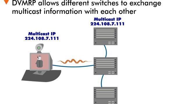 IP Multicast Services - 11 : Routing Service Protocols смотреть онлайн