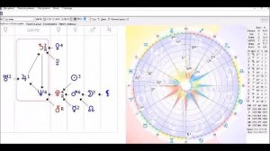 КАРМИЧЕСКАЯ АСТРОЛОГИЯ. ЛИЛИТ В  РАКЕ.
