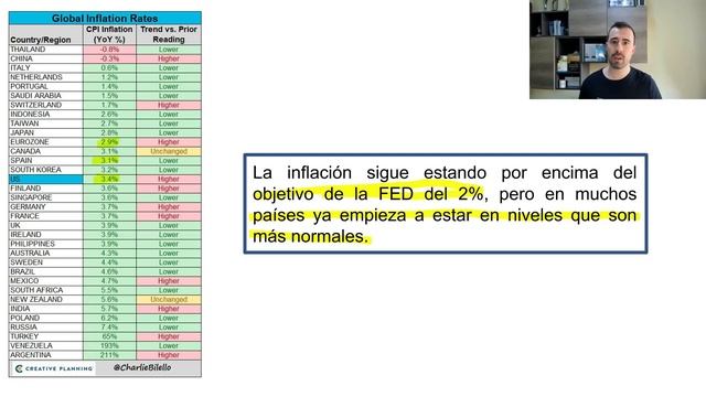 ? ¿Qué Esperar del Mercado en los Próximos Meses? Repaso a la SITUACIÓN ACTUAL смотреть онлайн