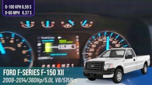 Ford F-150 Acceleration & Exhaust
