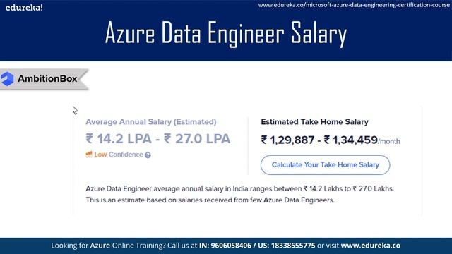 Azure Data Engineer Salary in 2024 | Azure Data Engineer Skills | Edureka