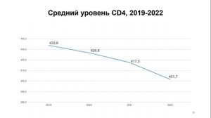 Ключевые вопросы лечения больных ВИЧ-инфекцией