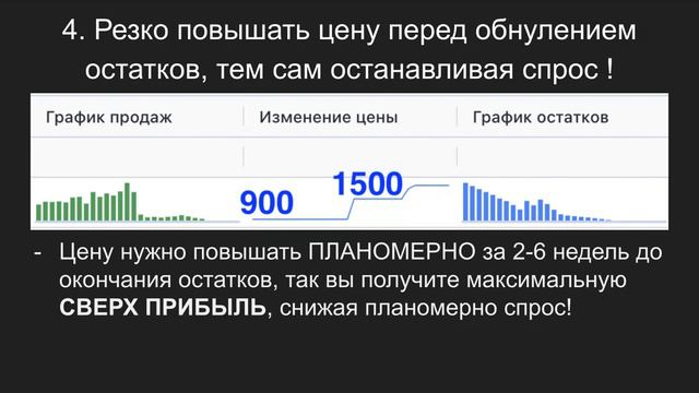 PM / основные ошибки при управлении ценой при торговле на wb
