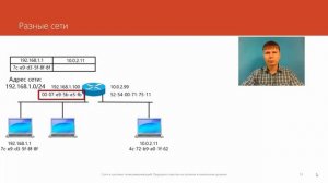 30 Передача пакетов на сетевом и канальном уровнях