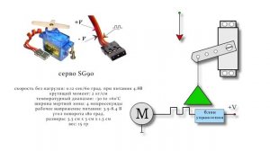 Микроконтроллеры и сервопривод