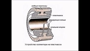 Электрические машины постоянного тока, устройство и принцип действия