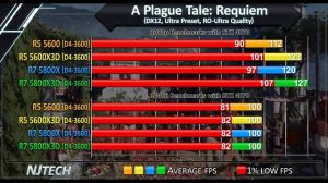 R5 5600 vs 5600X3D vs R7 5800X vs 5800X3D - RTX 4070