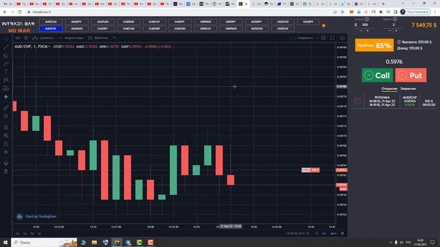 Трейдинг ОБУЧЕНИЕ от Trade JS! Научу ПРАВИЛЬНОМУ АНАЛИЗУ за 20 МИНУТ! Трейдинг ! смотреть онлайн