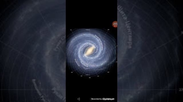 Что такое галактика.
