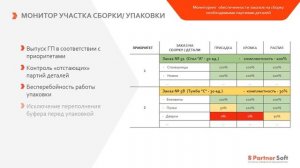 Система "ПС:УМФ 3.0 ERP". Общая презентация