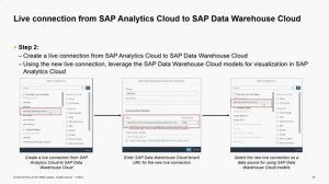 SAP Analytics Cloud and SAP Data Warehouse Cloud: Best of Both Worlds | SAP TechEd in 2020