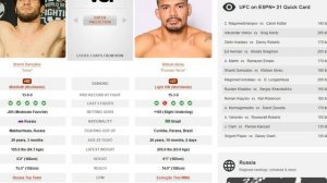 Прогноз MMABets UFC on ESPN+ 21: Эмеев-Мартин, Гамзатов-Абреу. Выпуск №172. Часть 4/6