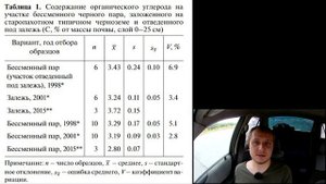 Как содержание органического углерода (органического вещества) влияет на плодородие почвы.