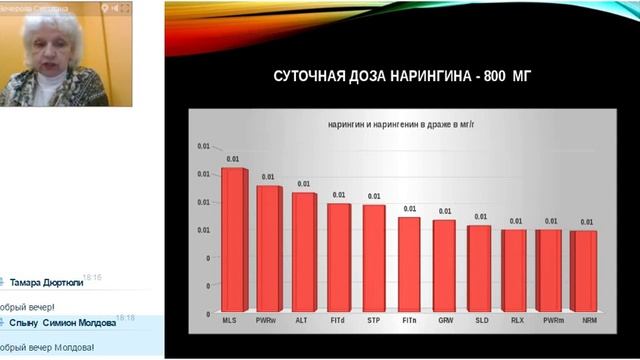 Врач, к.м.н. Вечерова С.А. о драже APL