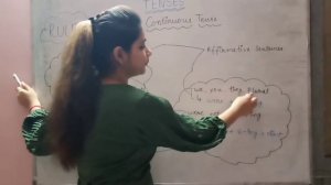 Past continuous tense in just 5 min with kids classes by MANSI rathore.