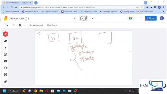 2. Introduction of Git(Why Git,Benefit of Git,Feature of Git) in Hindi смотреть онлайн