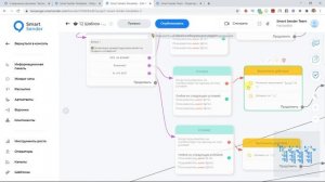 Обзор марафонной воронки в чат-боте: 5 недельный марафон для эксперта. Шаблоны Smart Sender