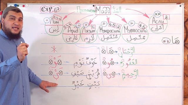 Урок № 24 Мадд «Лин» (Мягкое протяжение) смотреть онлайн