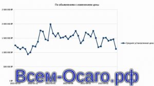 В США по дорогам общего пользования разрешили ездить автомобилям без педалей и руля