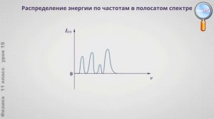 Физика 11 класс (Урок№19 - Излучение и спектры.)