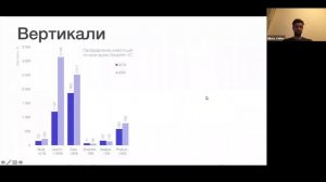 Обзор венчурного рынка в сегменте космических инвестиций (New Space). Автор - Никита Велиев