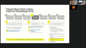 Маркировка консервированной продукции в системе Честный знак