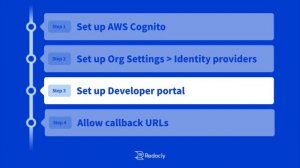 Set up Cognito and access controls for a Developer portal