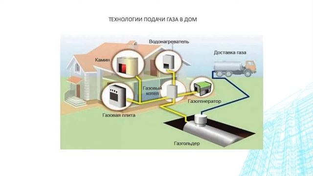 Подключение природного газа к многоквартирному дому Инженерные коммуникации в доме. - смотреть видео онлайн от "Как Сделать с Радост