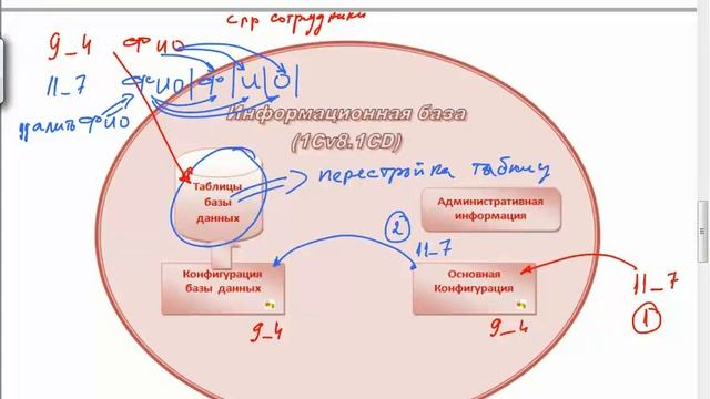 1С:Предприятие 8: Установка и обновление - 2 смотреть онлайн