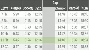 Время намаза в МОСКВЕ на сегодня НОЯБРЬ 2022 Ноябрь ойи намоз вактлари Москва время молитвы Azan
