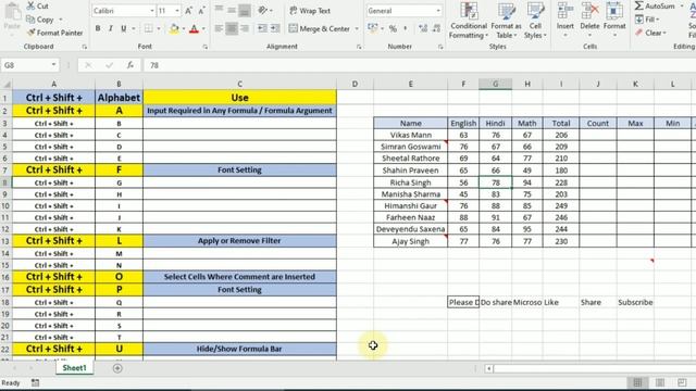 Ctrl+Shift+A to Ctrl+Shift+Z Shortcuts in MS Excel | Keyboard Shortcut #TheOfficeCrew #excel