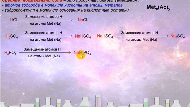 43. Соли. Классификация