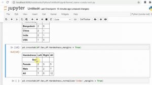 Crosstab , Contingency Table in Pandas !! Full Analysis !! Data Science