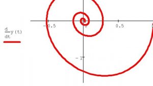 Mathcad-10. Пример: дифференциальные уравнения