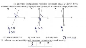 ОГЭ Задание 11 Линейная функция