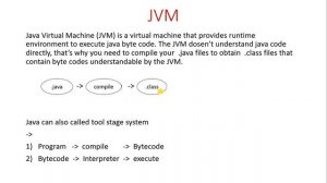 What is JVM in Java | What Is Java Virtual Machine (JVM) In Hindi | Last Moment Classes