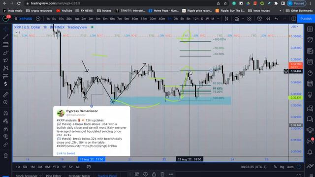 XRP |💥QNT | ANALYSIS |THESE MAJOR LEVELS MUST HOLD | WILL WE HAVE AN ALT SEASON IN 2022? смотреть онлайн