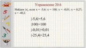 Противоположные числа. Модуль числа (6 класс. Математика)