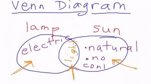 Diagrams