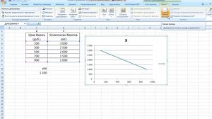 Линия тренда в экономических задачах на Excel