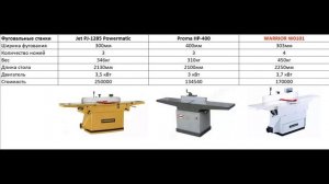 Оборудование столярной мастерской. Выбор станков: циркулярный, строгальный, рейсмус, шлифовальный,