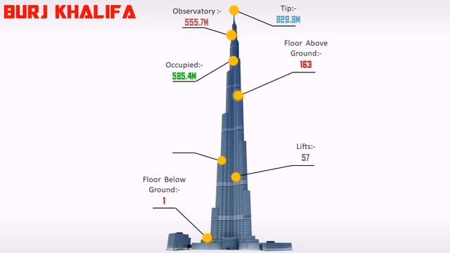 Burj Khalifa Height, Floors, Cost смотреть онлайн