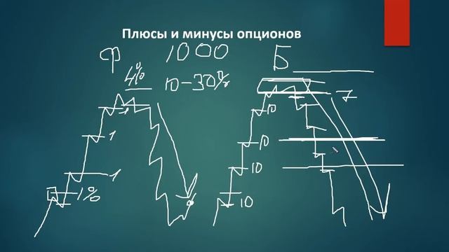 Бинарные опционы. Правда о торговле бинарными опционами.