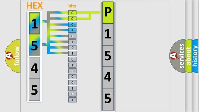 DTC Pontiac P1545 Short Explanation смотреть онлайн