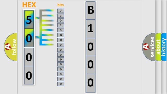 DTC GMC B1000-04 second Short Explanation смотреть онлайн