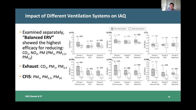 The Breathe Easy Study: Impacts of Ventilation Retrofits on Air & Asthma