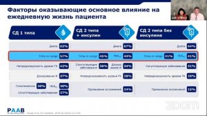 Новый показатель оценки гликемического контроля: время в целевом диапазоне (TIR)