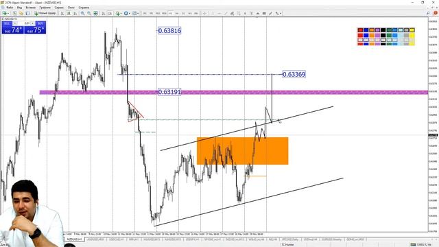 Практический трейдинг с Азизом Абдусаломовым часть 2 19.05.2023 смотреть онлайн