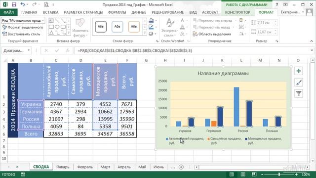 Excel продвинутый уровень. Курсы excel продвинутый уровень. Как форматируются элементы диаграммы. Как можно форматировать элементы диаграммы.