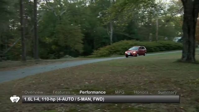 2011 Kia Rio5 Used Car Report смотреть онлайн